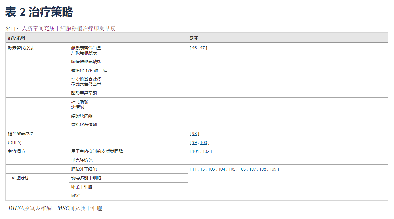 治療卵巢早衰的辦法有哪些？