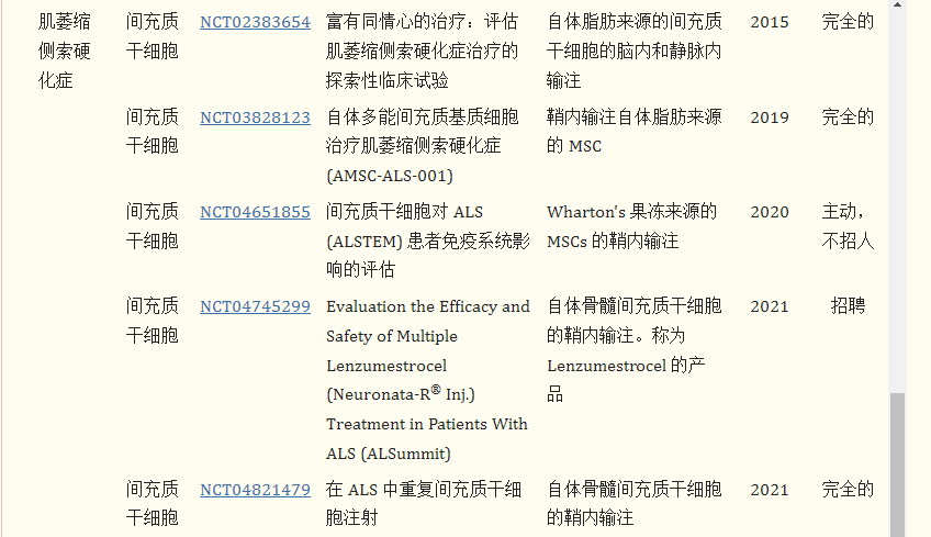 干細(xì)胞療法治療漸凍癥的臨床試驗進(jìn)展