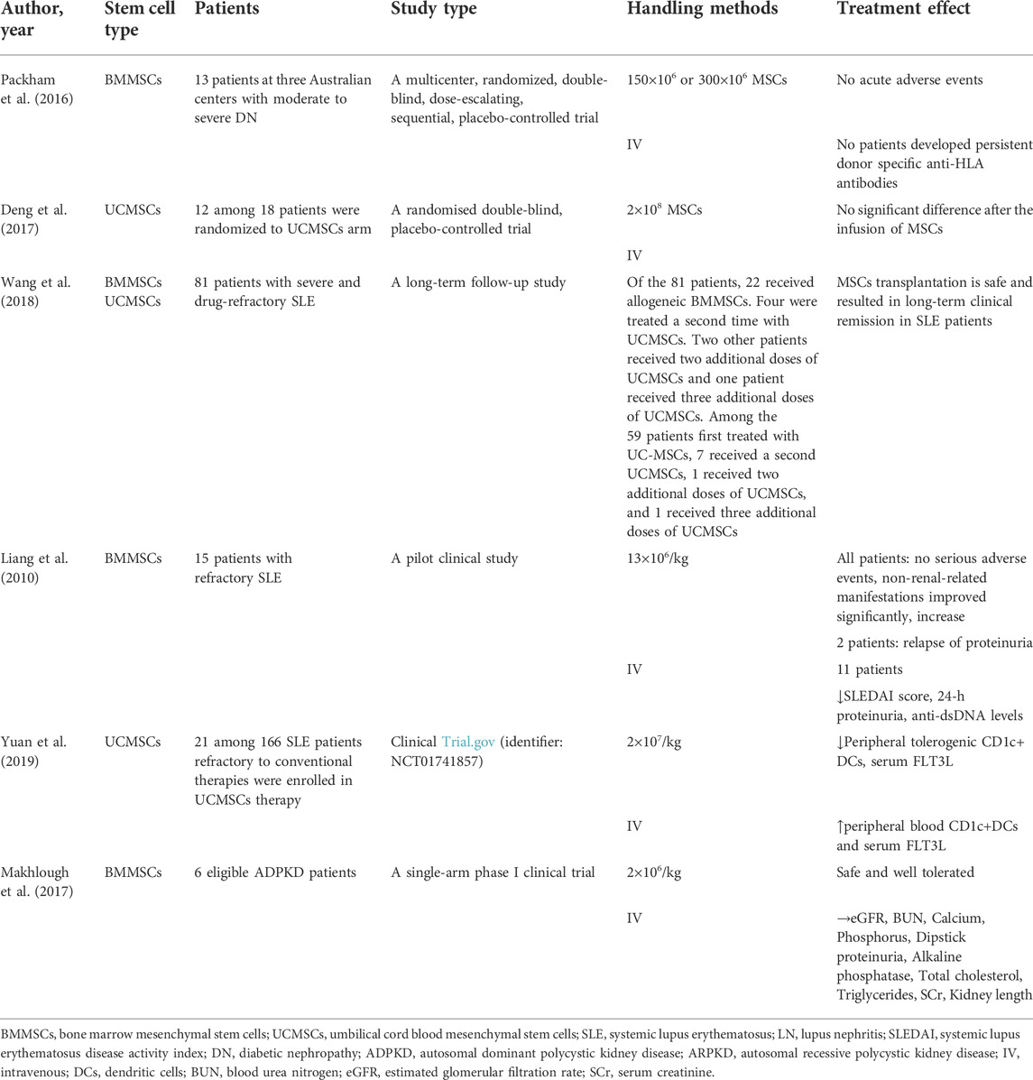 間充質(zhì)干細(xì)胞治療慢性腎病的臨床應(yīng)用研究 間充質(zhì)干細(xì)胞治療慢性腎病的臨床應(yīng)用研究