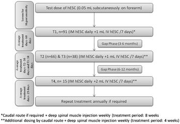 圖1：研究設(shè)計和主題配置