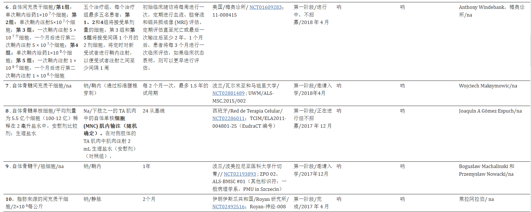 干細胞療法治療漸凍癥的臨床試驗