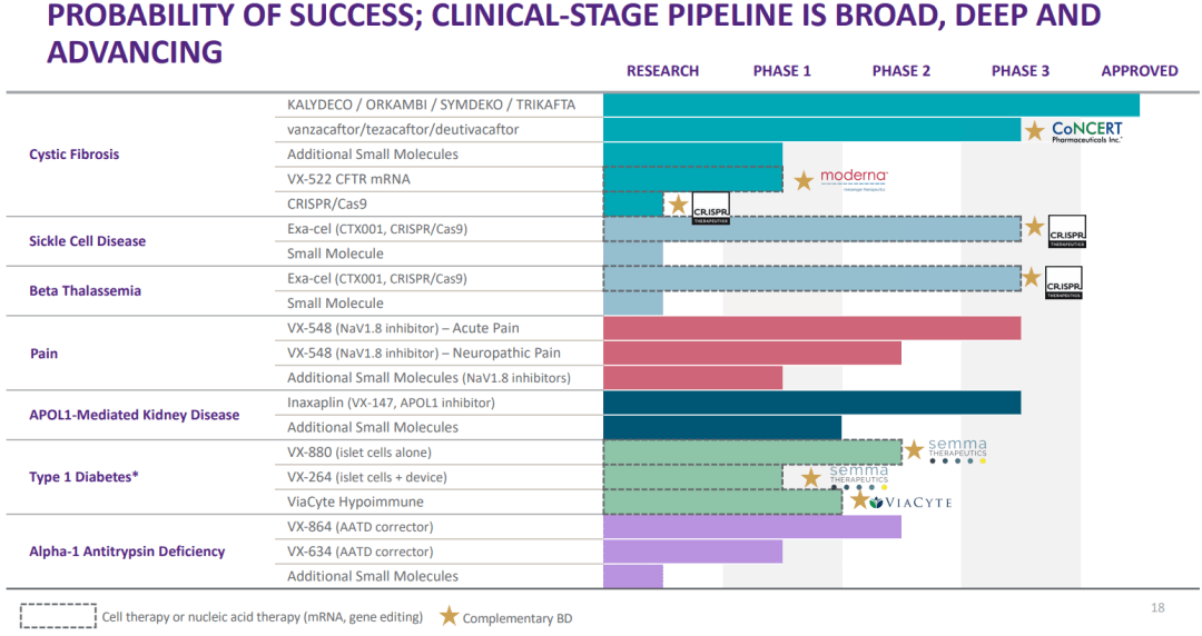 治療1型糖尿病!Vertex干細(xì)胞療法獲FDA批準(zhǔn)臨床
