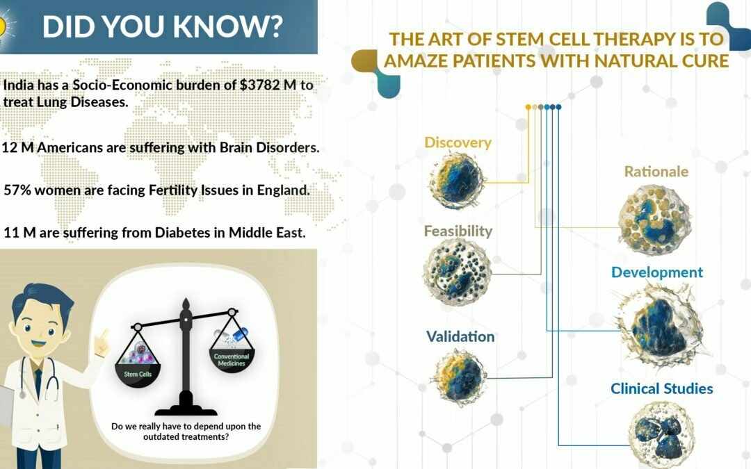 干細胞的治療用途