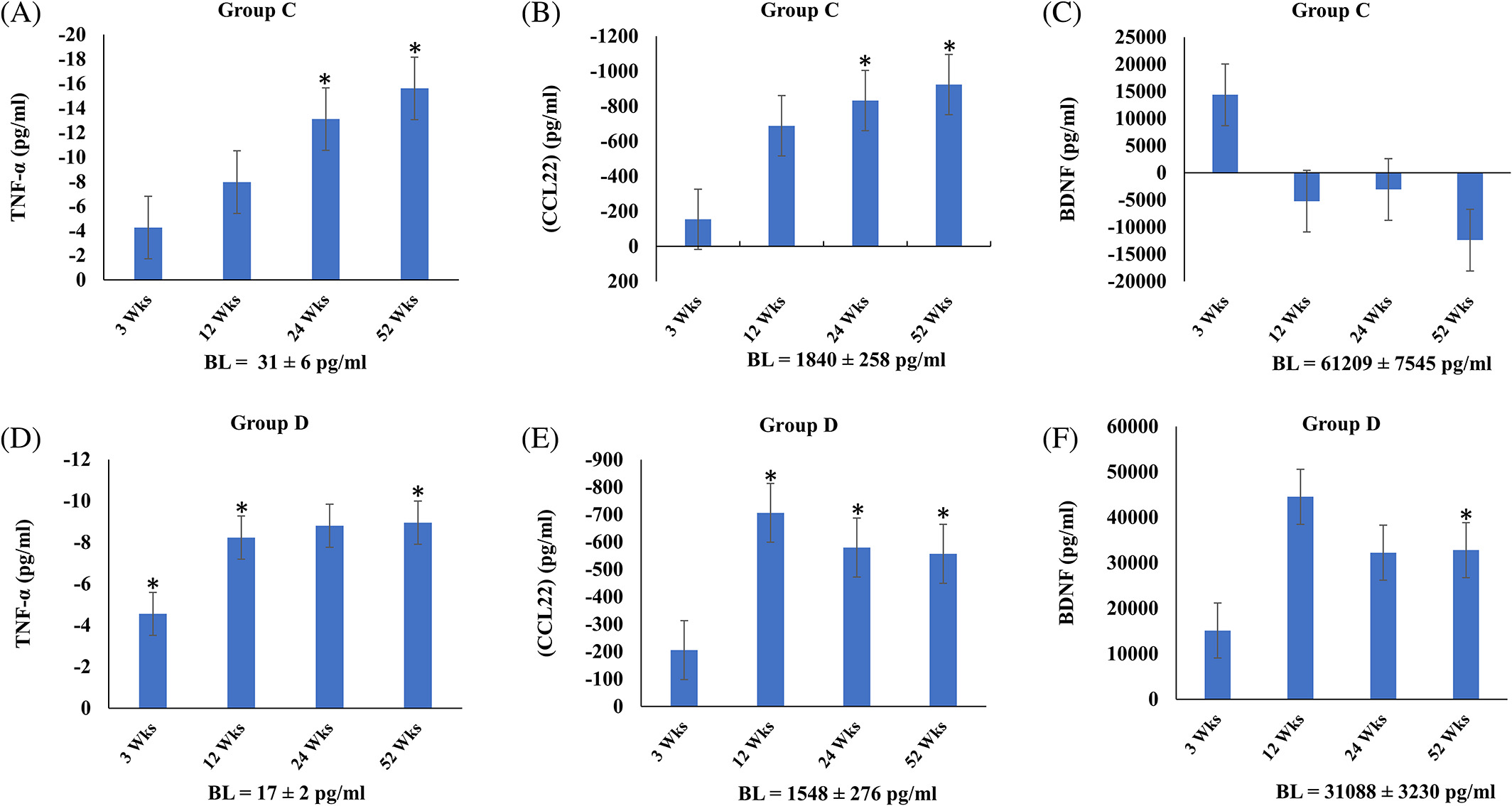 異體骨髓間充質干細胞輸注后細胞因子、趨化因子和生長因子的變化 異體骨髓間充質干細胞輸注后細胞因子、趨化因子和生長因子的變化