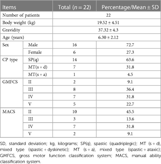 表2：本研究中患者的人口統計學和臨床特征。
