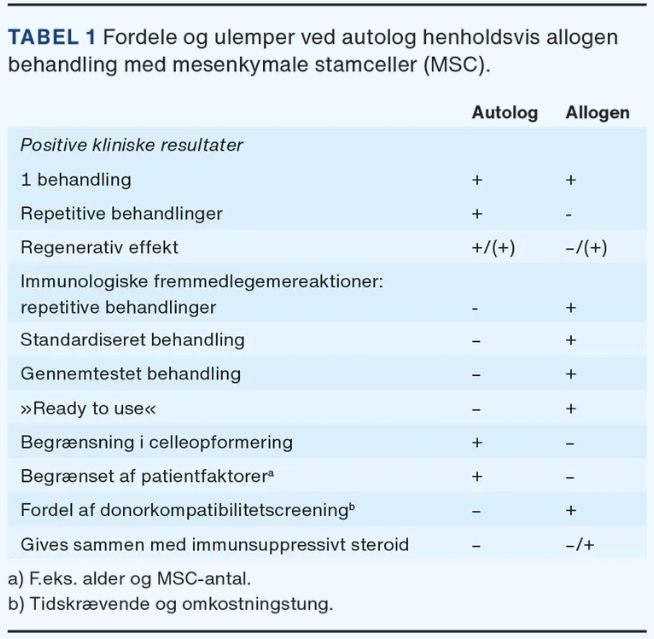 表1:自體和異種間質干細胞(MSC)治療的優點和缺點。 表1:自體和異種間質干細胞(MSC)治療的優點和缺點。