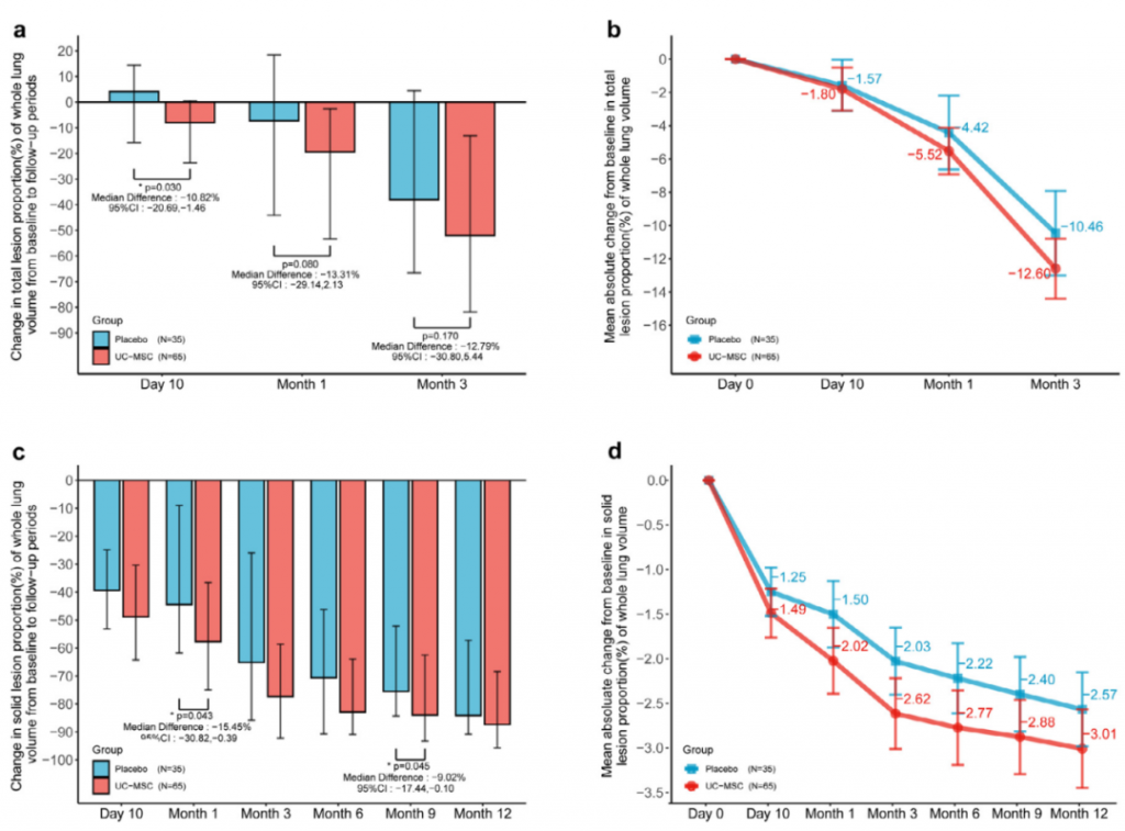 實驗數據 實驗數據
