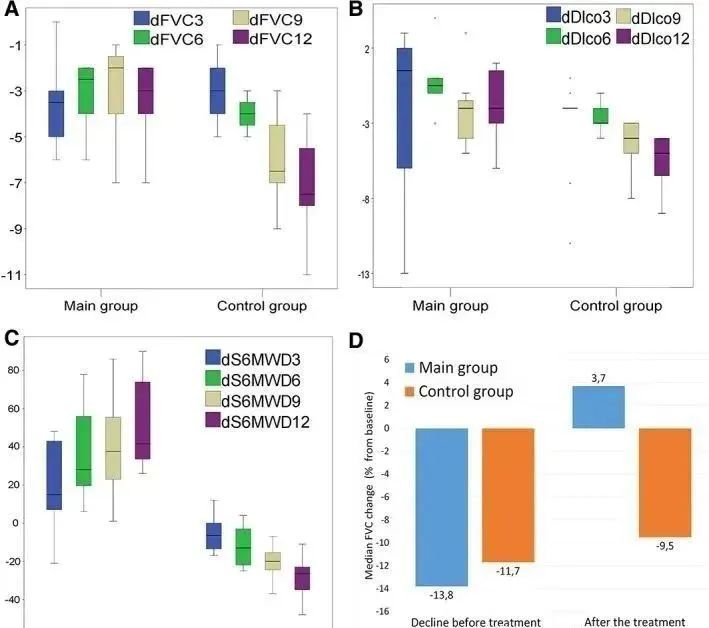 2017年,著名期刊《Chest》在線發表了一項關于同種異體人間充質干細胞治療特發性肺纖維化安全性臨床試驗。 2017年,著名期刊《Chest》在線發表了一項關于同種異體人間充質干細胞治療特發性肺纖維化安全性臨床試驗。