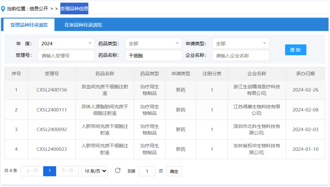 這四款新藥均屬于治療用生物制品，且均為新藥注冊（1類），顯示出我國在干細胞藥物研發領域的持續創新和突破。