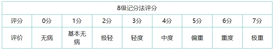 8級記分法評分 8級記分法評分