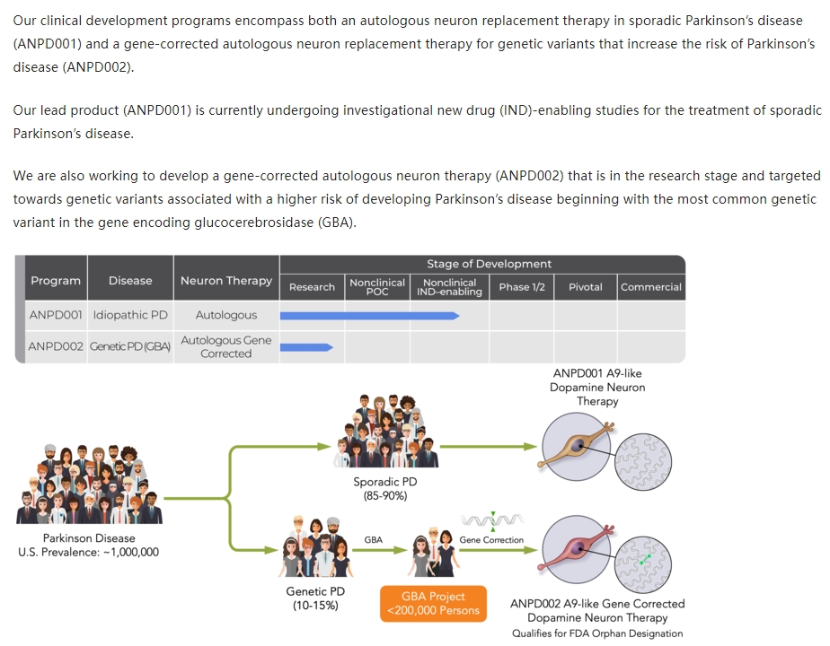 ASPEN的臨床產(chǎn)品線(xiàn)