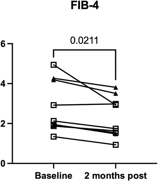 第58天的Fib-4評分 第58天的Fib-4評分