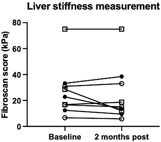 第58天的肝臟硬度測量 第58天的肝臟硬度測量