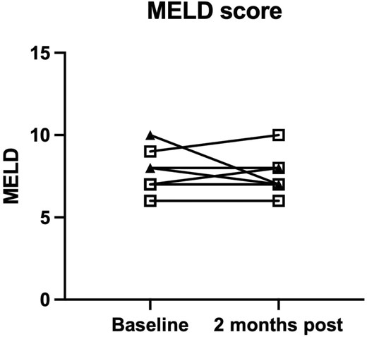 58天終末期肝病模型 58天終末期肝病模型
