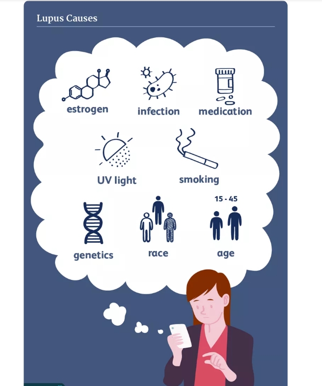 紅斑狼瘡常見的6種風(fēng)險因素，你都了解嗎?