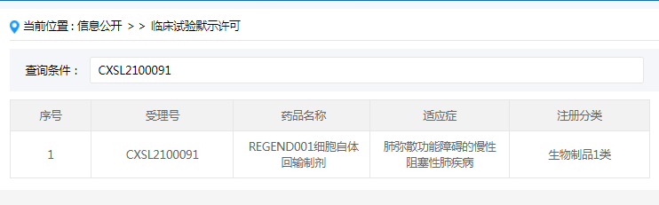 2021年6月，國內針對慢性阻塞性肺?。–OPD）的干細胞新藥獲得臨床試驗審批（IND）