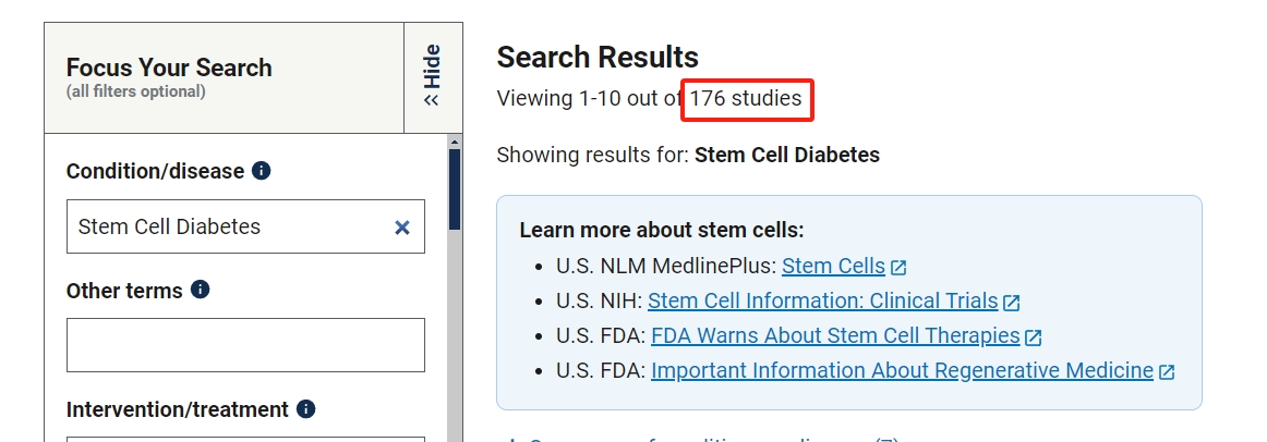 clinicaltrials.gov網站上注冊的有關干細胞治療糖尿病的臨床研究項目有176項。其中已完成的有72項。