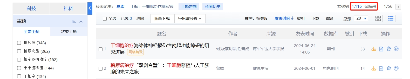 國內中國知網cnki.net網站上已經有1116個干細胞治療糖尿病的相關文章。