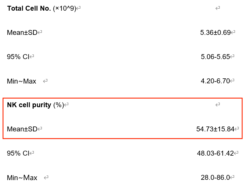 2022年上海長征醫(yī)院輸血科、上海交通大學(xué)免疫研究所等單位合作證實(shí)了回輸NK細(xì)胞 2022年上海長征醫(yī)院輸血科、上海交通大學(xué)免疫研究所等單位合作證實(shí)了回輸NK細(xì)胞