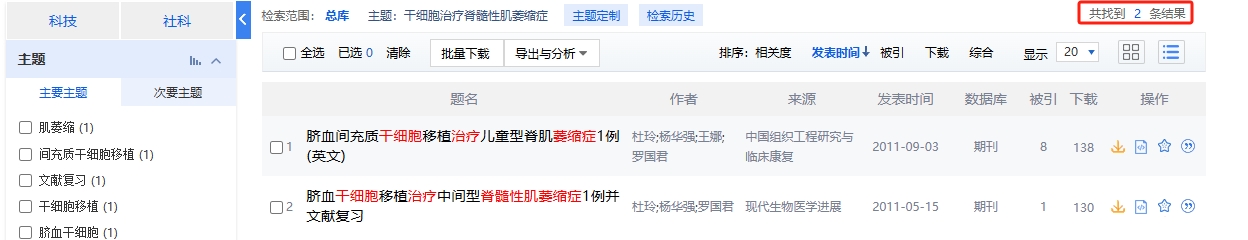 中國(guó)知網(wǎng)cnki.net網(wǎng)站上已經(jīng)有2個(gè)干細(xì)胞治療脊髓性肌萎縮癥的相關(guān)文章。