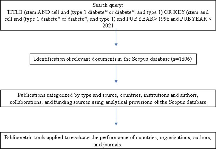 數(shù)據(jù)收集和分析的細節(jié)