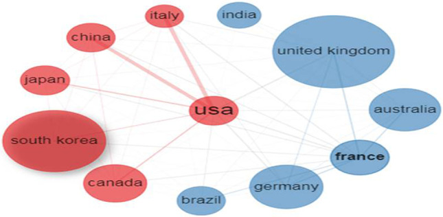 圖3：使用 Biblioshiny 應(yīng)用程序生成的前12個國家的合作網(wǎng)絡(luò)。