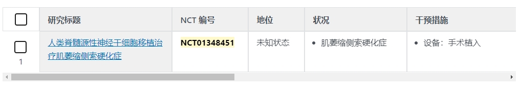 人類脊隨源性神經干細胞移植治療肌姜縮側索硬化癥 人類脊隨源性神經干細胞移植治療肌姜縮側索硬化癥