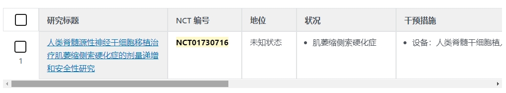 人類音髓源性神經干細胞移植治療肌萎縮側索硬化癥的劑是遞增和安全性研究 人類音髓源性神經干細胞移植治療肌萎縮側索硬化癥的劑是遞增和安全性研究