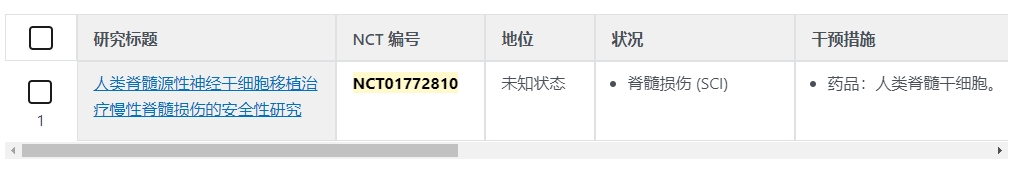 人類脊隨源性神經干細胞移植治療惺性脊髓損傷的安全性研究 人類脊隨源性神經干細胞移植治療惺性脊髓損傷的安全性研究