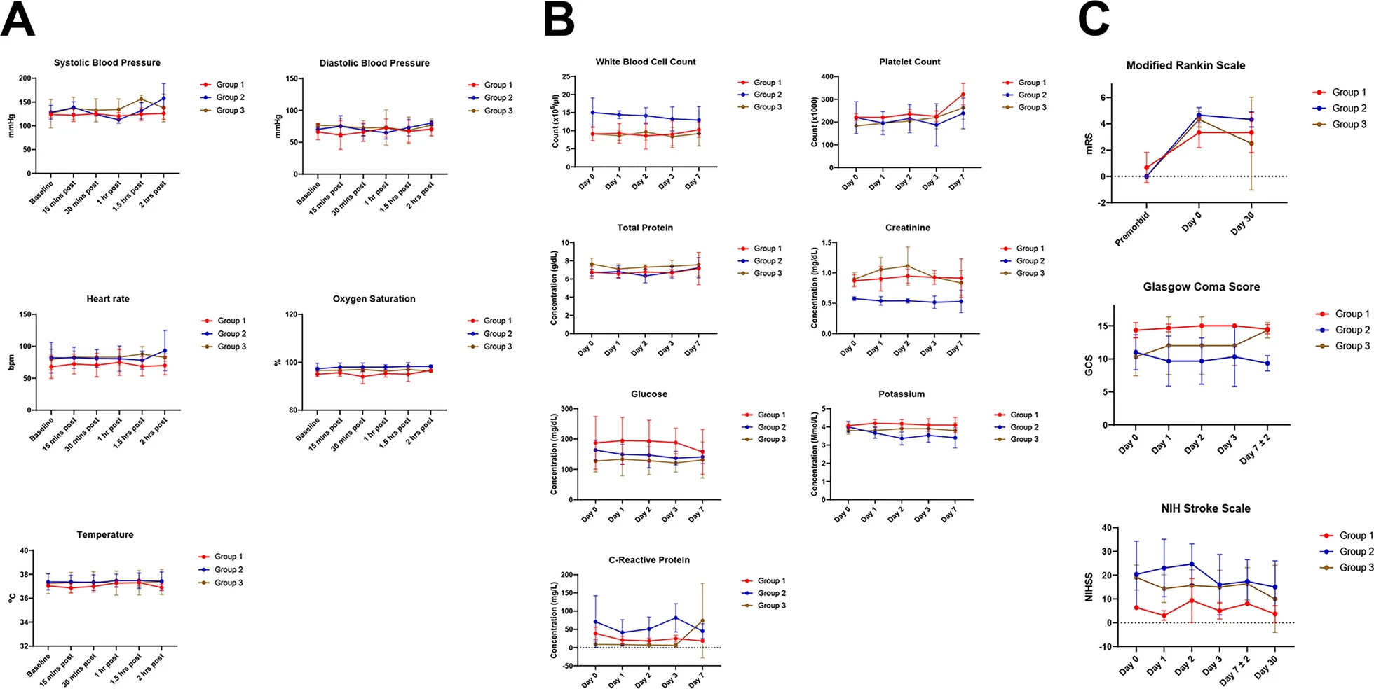 間充質(zhì)干細(xì)胞輸注的耐受性和結(jié)果 間充質(zhì)干細(xì)胞輸注的耐受性和結(jié)果