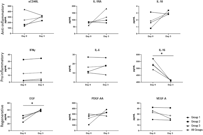 血漿中的生物標(biāo)志物分析 血漿中的生物標(biāo)志物分析