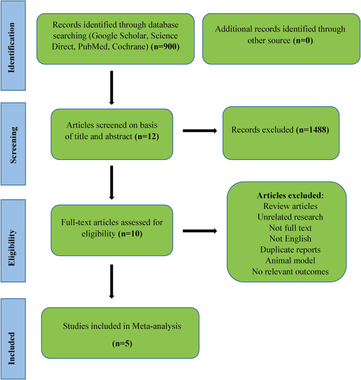 干細胞治療卵巢早衰薈萃分析結果