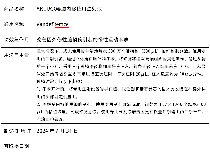 AKUUGO?腦內移植用注射液 AKUUGO?腦內移植用注射液