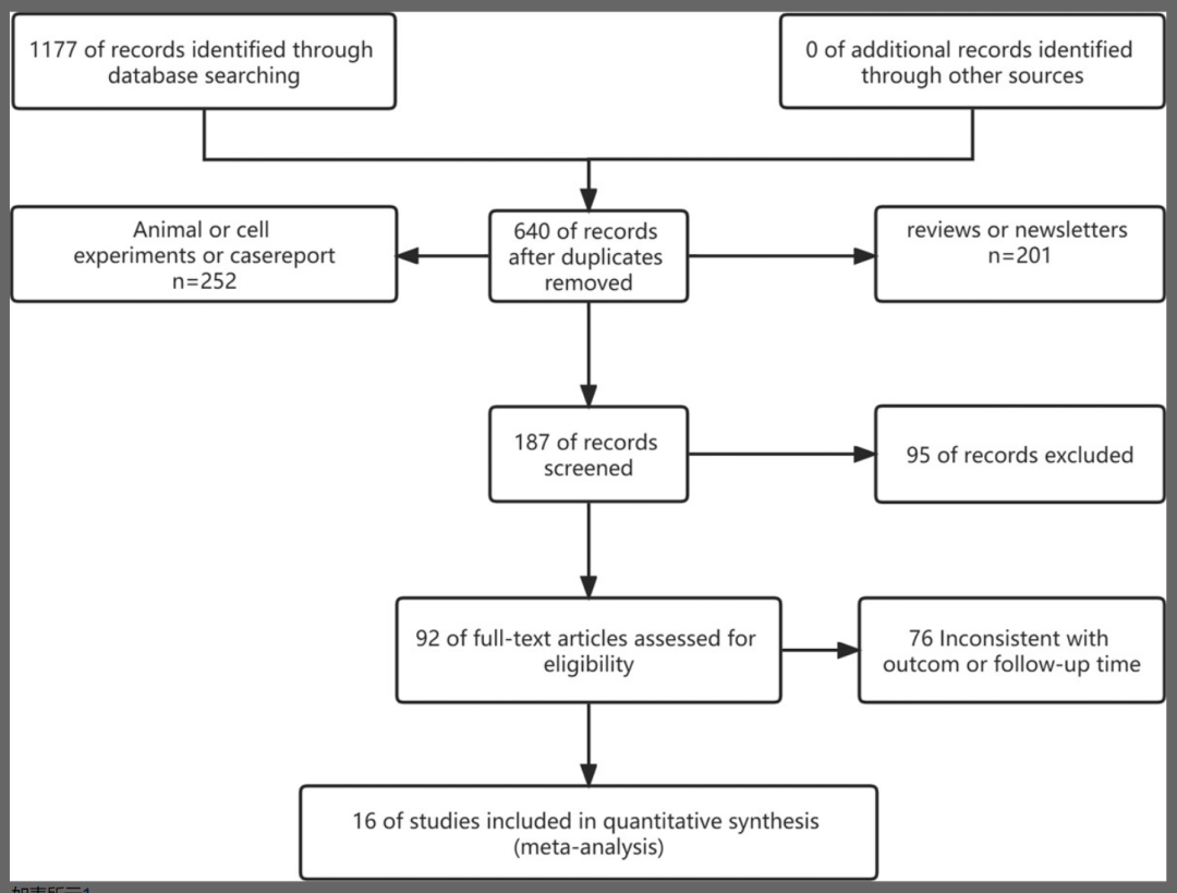 分析結果 分析結果