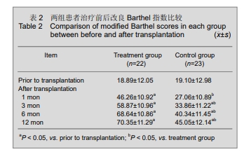 日常生活活動能力 日常生活活動能力