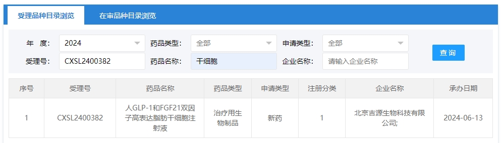 “人GLP-1和FGF21雙因子高表達脂肪干細胞注射液”的臨床試驗申請獲受理(受理號為:CXSL2400382)獲得受理 “人GLP-1和FGF21雙因子高表達脂肪干細胞注射液”的臨床試驗申請獲受理(受理號為:CXSL2400382)獲得受理