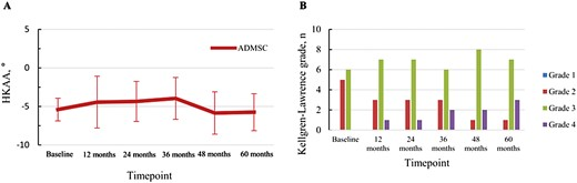 放射學結果評估