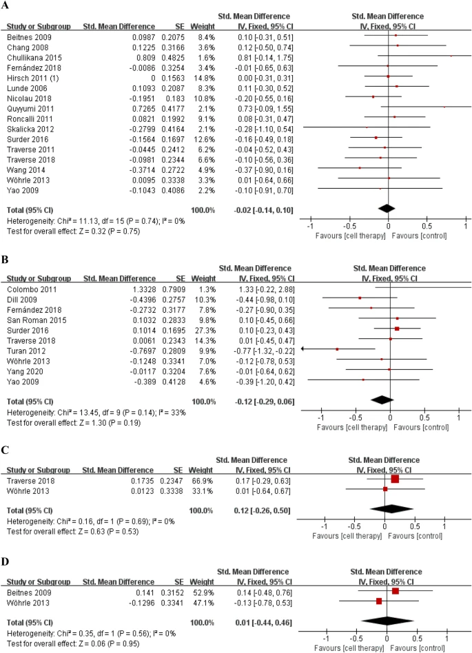 梗塞面積 梗塞面積