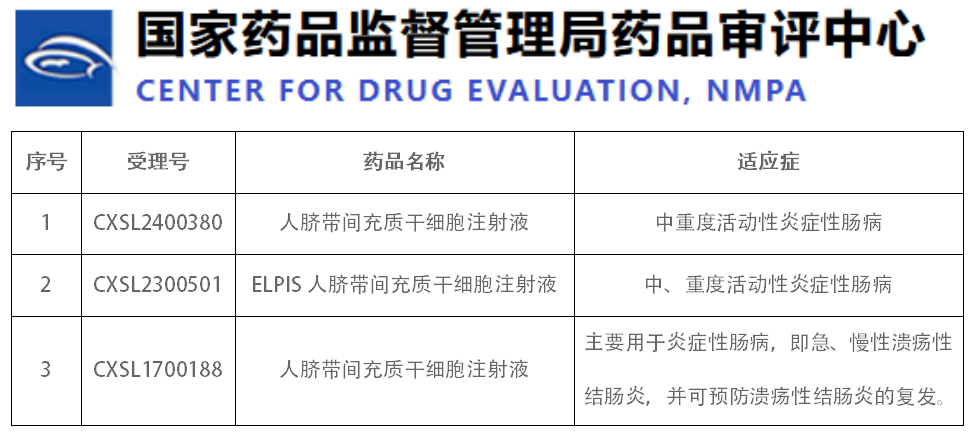 干細胞新藥 干細胞新藥
