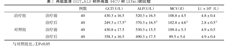 兩組血清GGT、ALP 和外周血 MCV和(z±s)的比較 兩組血清GGT、ALP 和外周血 MCV和(z±s)的比較