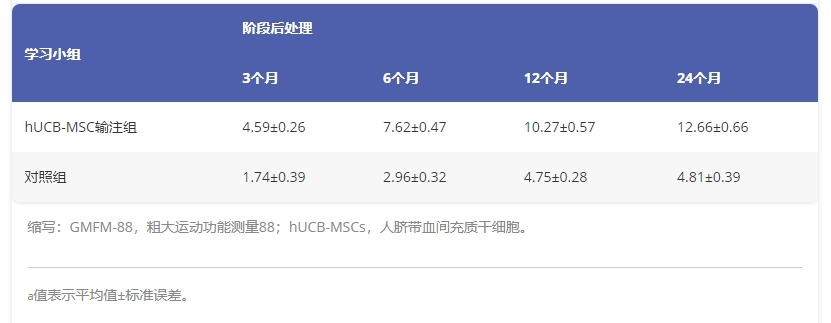 圖1:基線時的患者人口統計學特征。 圖1:基線時的患者人口統計學特征。