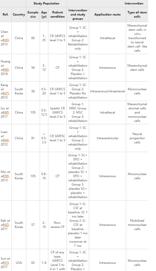 圖2:環孢菌素給藥。 圖2:環孢菌素給藥。