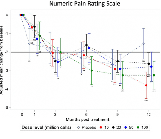 圖2:疼痛指數(shù) 圖2:疼痛指數(shù)