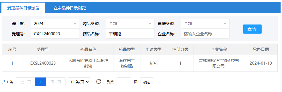2024年1月10日,吉林省拓華生物科技有限公司的(人臍帶間充質(zhì)干細胞注射液);受理號為:CXSL2400023。 2024年1月10日,吉林省拓華生物科技有限公司的(人臍帶間充質(zhì)干細胞注射液);受理號為:CXSL2400023。
