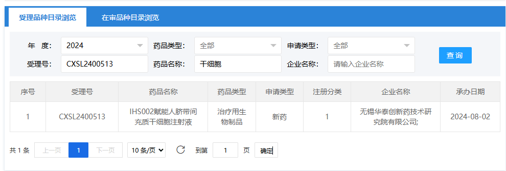 2024年8月2日,無錫華泰創(chuàng)新藥技術(shù)研究院有限公司(IHS002賦能人臍帶間充質(zhì)干細胞注射液);受理號為:CXSL2400513。 2024年8月2日,無錫華泰創(chuàng)新藥技術(shù)研究院有限公司(IHS002賦能人臍帶間充質(zhì)干細胞注射液);受理號為:CXSL2400513。