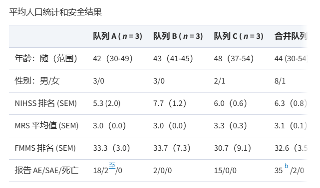 平均人口統計和安全結果 平均人口統計和安全結果