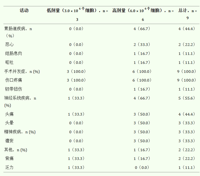 安全性評(píng)估