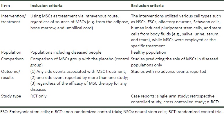 表1:納入和排除標準 表1:納入和排除標準