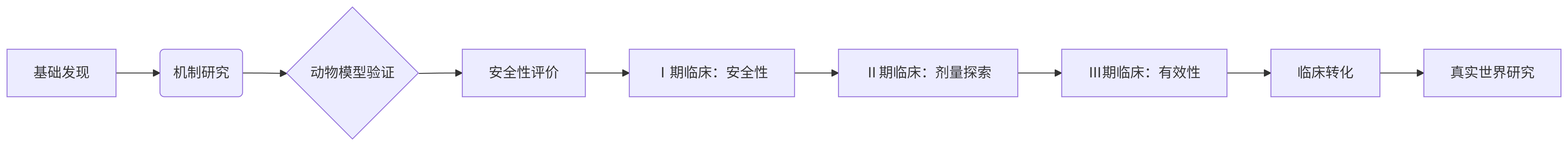 干細胞治療腦癱臨床轉化路徑示意圖 干細胞治療腦癱臨床轉化路徑示意圖