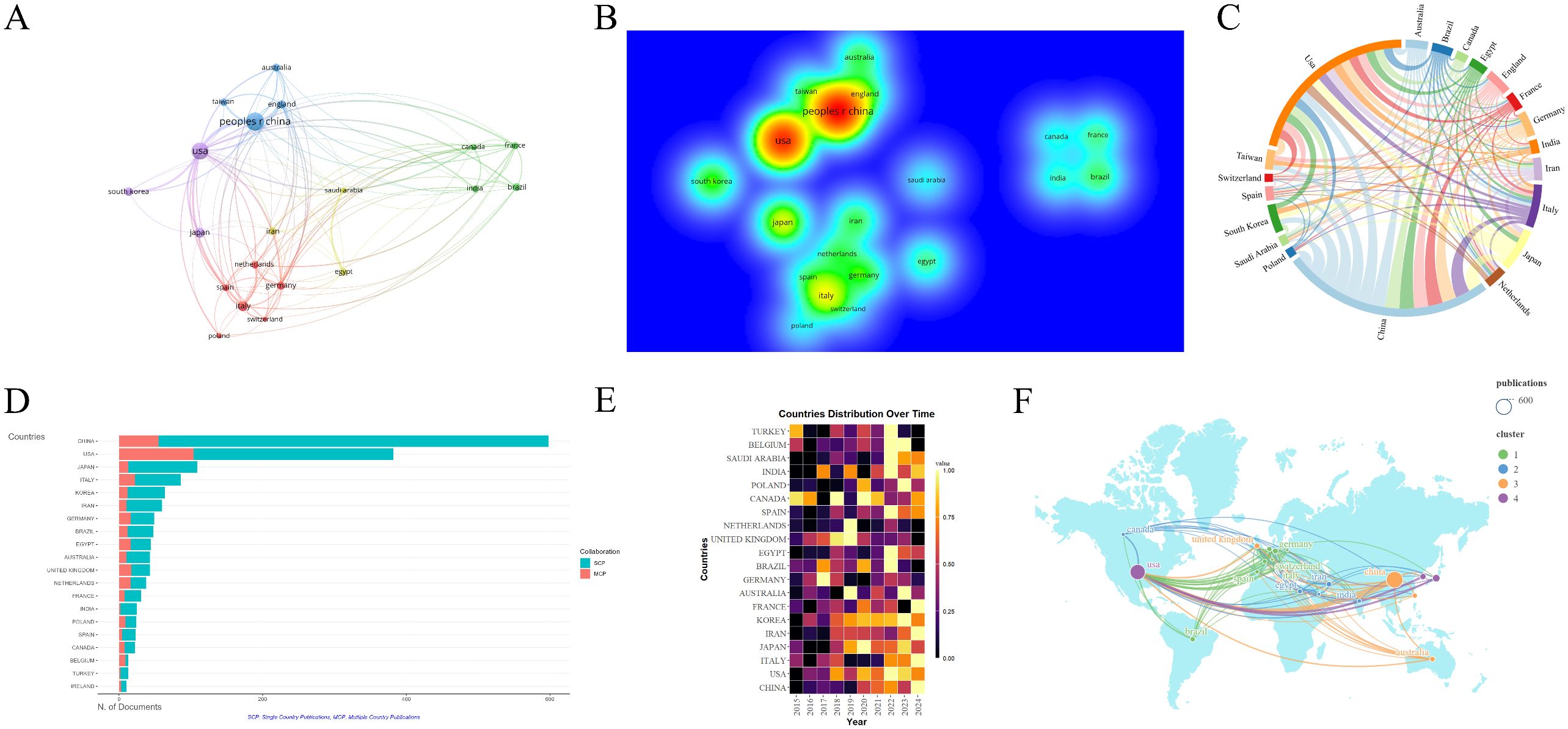 圖3：從事腎臟疾病干細(xì)胞治療研究的國家/地區(qū)分析。